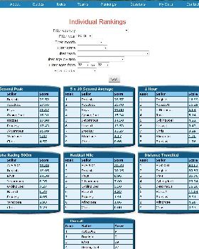 Rankings