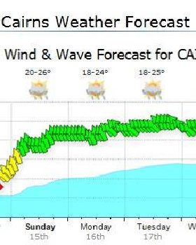 forecast Friday