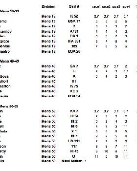 results