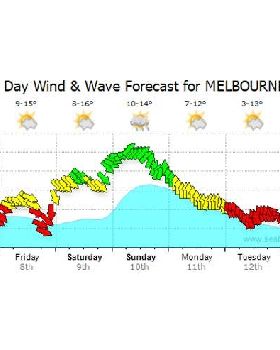 Forecast 10 Aug