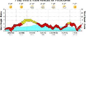 SB Forecast 16 Aug