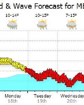 SB Forecast 1