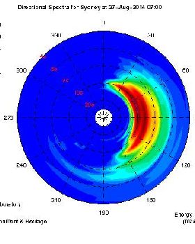 Directional Spectra