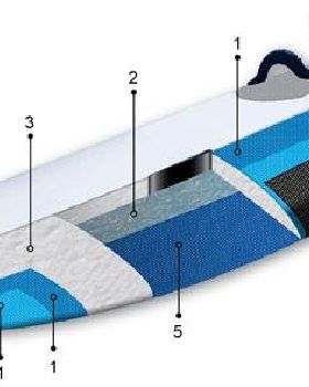 BIC-Windsurf ACE-TEC technology Website