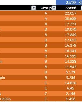 Results