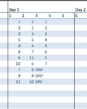 FW Heat3