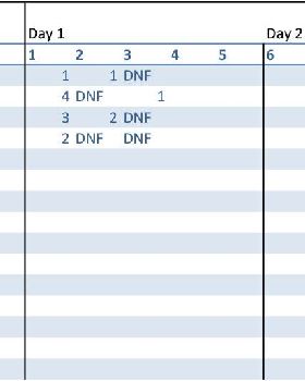 FE Heat3