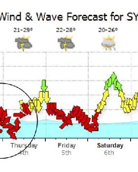 forecast