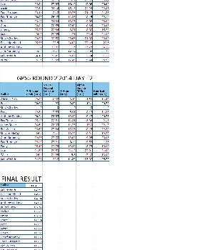GPS5round2 2014