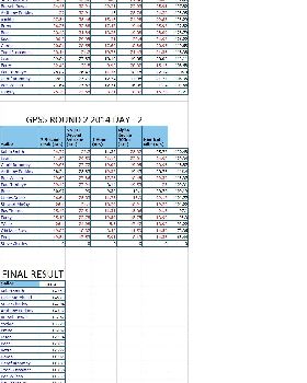 GPS5round2 2014