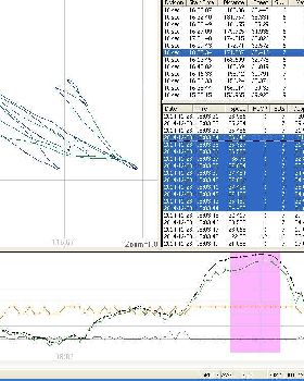 Doppler accuracy