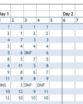 WS NSW Heat # Formula