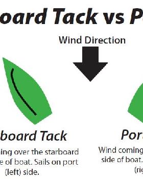 PortStarboard