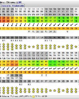forecast