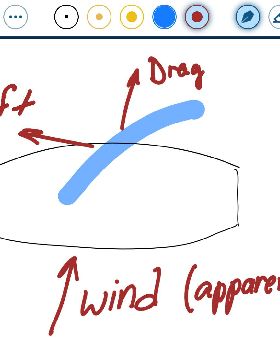 Crosswind sub-planing in light wind