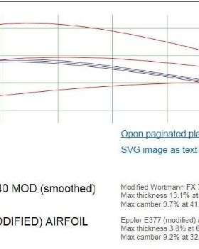 Eppler single surface vs Fx 74