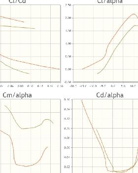 Eppler single surface vs Fx 74.jpg Lift drag