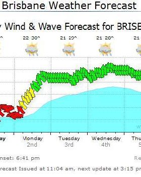 forecast 31.1.15