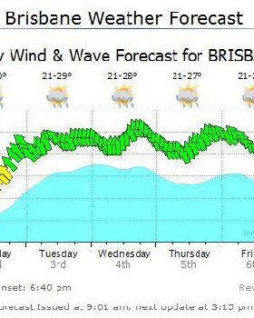 forecast 1.2.15