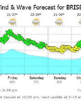 forecast 3.2.15