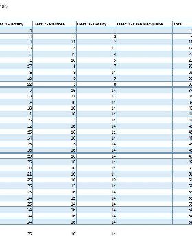 Freerace Series Overall after 3 rounds