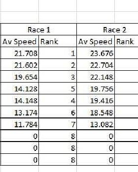 heat 4 results