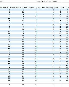 overall series
