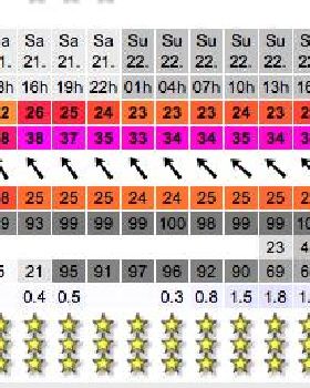 barroom heads forecast
