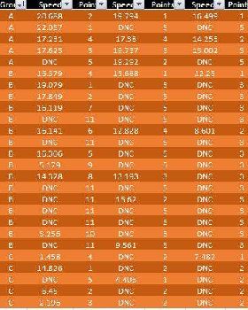 R4 Results Capture