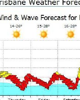 weather tuesday
