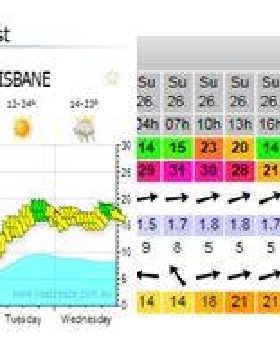 Thursday 23rd Forecast
