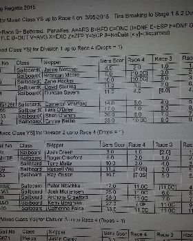QLD Raceboard 2015 results