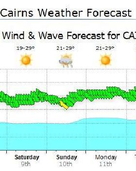 Cairns May