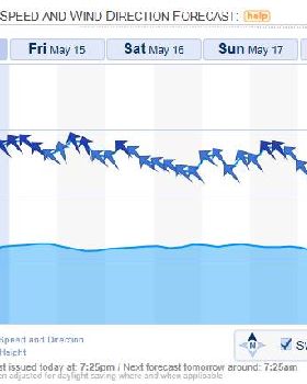 Forecast (May 2015)