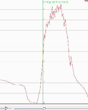 smart logger