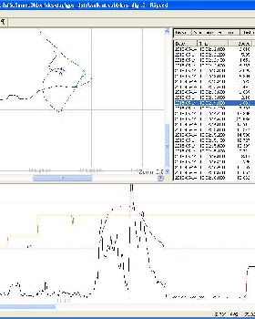Sats Alt and Speed