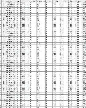 trackpoints table