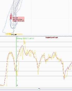 gt31 and logit tracks