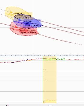 logit, gt31 and gw52 2s tracks