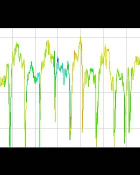 GPS Visualisation