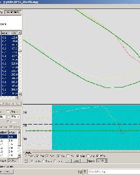 GPS Alpha comparisons