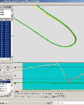 GPS Alpha comparisons