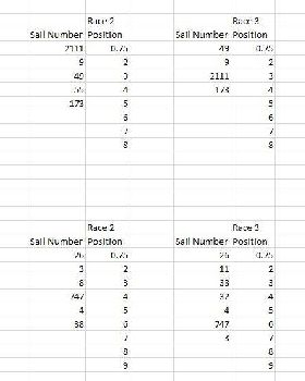 marmong midwinters 2015 rev 2 race results