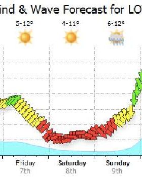 Weekend wind