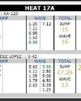 Heats