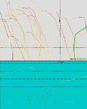 1 sat minimum gybe track