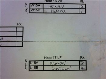 Australian Kiteboarding Nationals - Wrap up and Results - Kitesurfing News