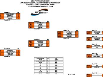 PKRA - D7 - Kitesurfing - VKWC News