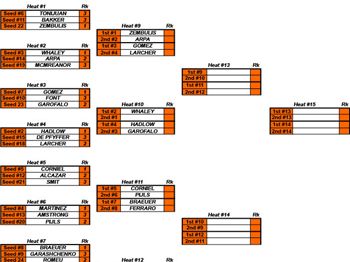 PKRA - D3 - Kitesurfing - VKWC News